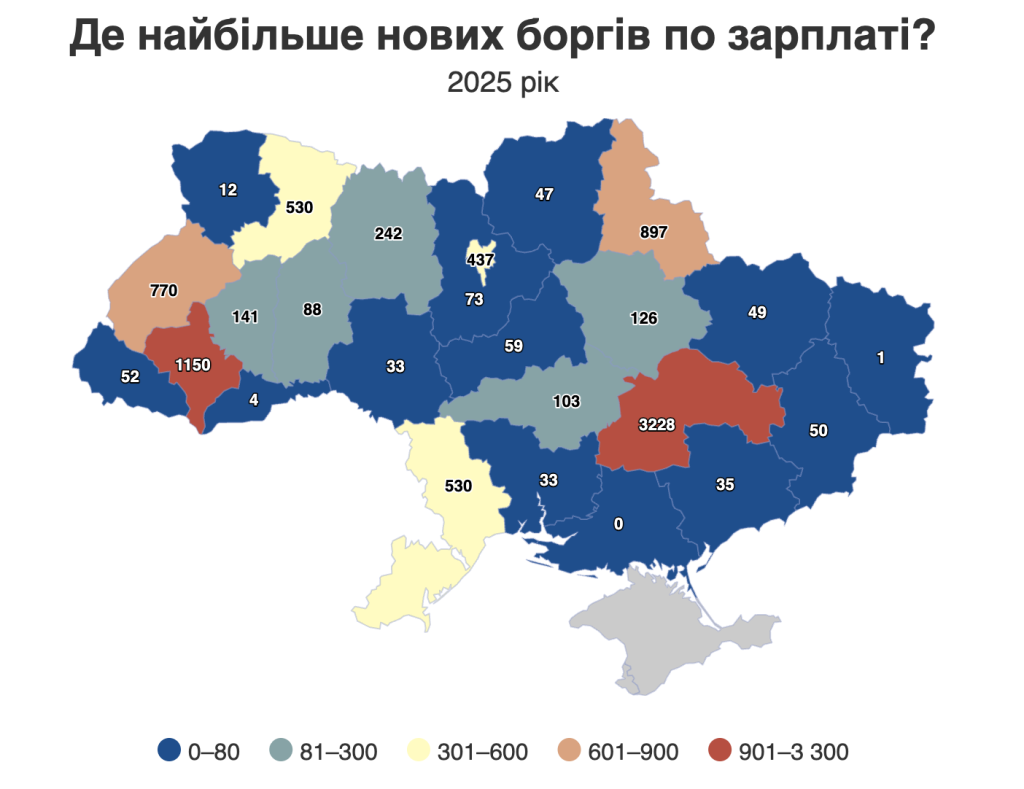 36 629 боргів із зарплати: які українські компанії встановили антирекорд — дані «Опендатабот»