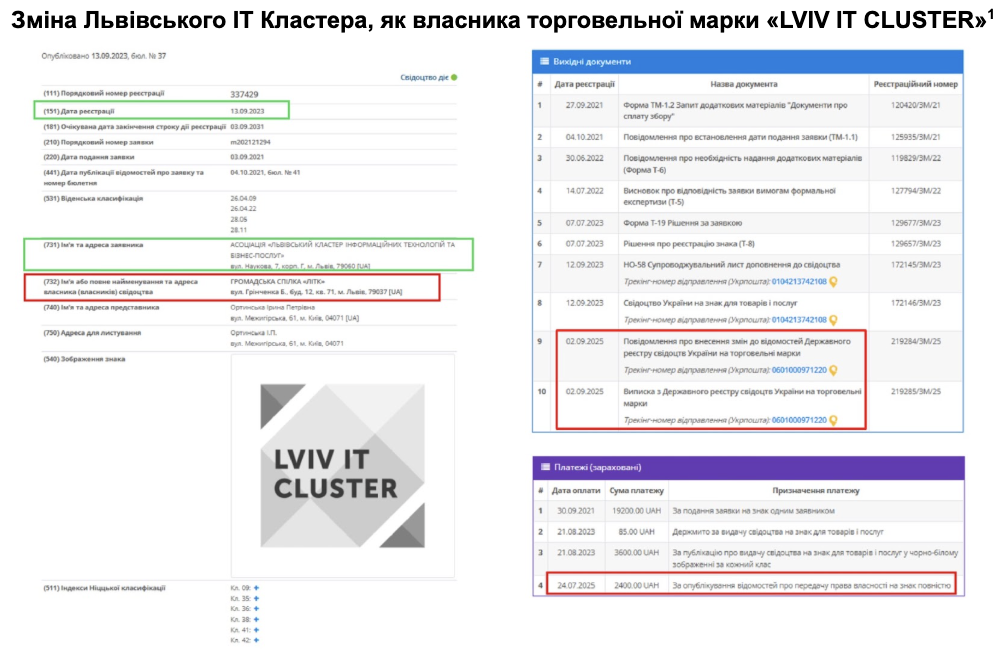 Наглядова рада Львівського IT Кластера пояснила відсторонення СЕО — що відомо