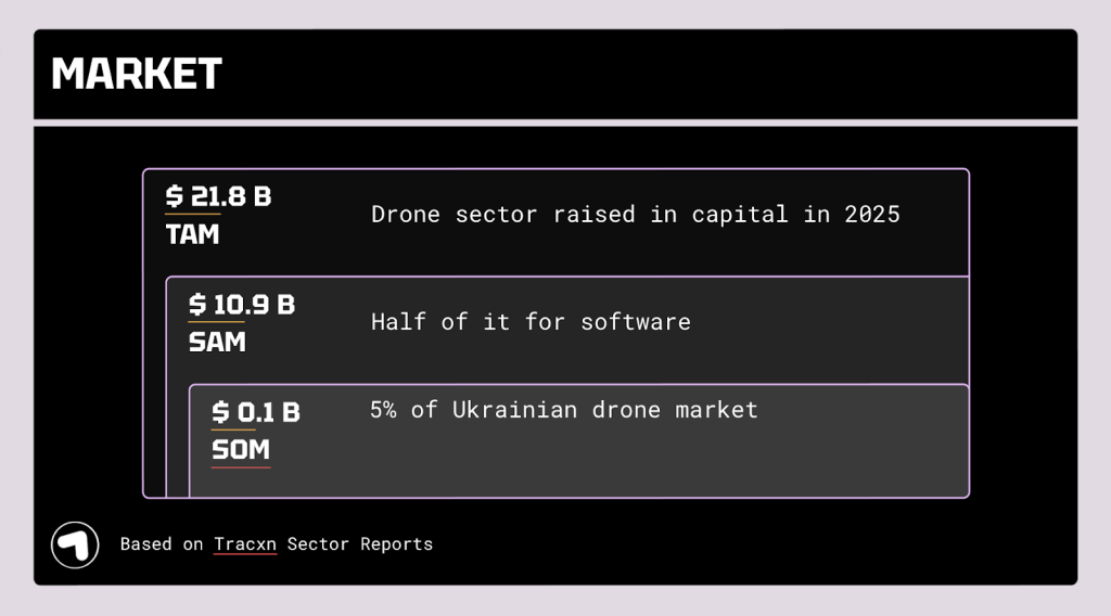 Амбіція збудувати стандарт для взаємодії в українській оборонці. Як працює український стартап Dwarf Engineering