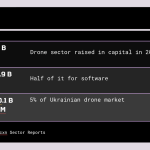 Амбіція збудувати стандарт для взаємодії в українській оборонці. Як працює український стартап Dwarf Engineering