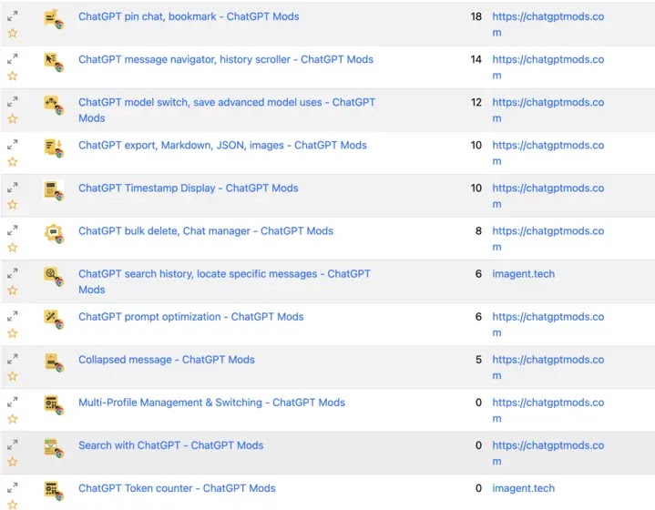 Ці 16 розширень Chrome крадуть облікові записи — до чого тут ChatGPT