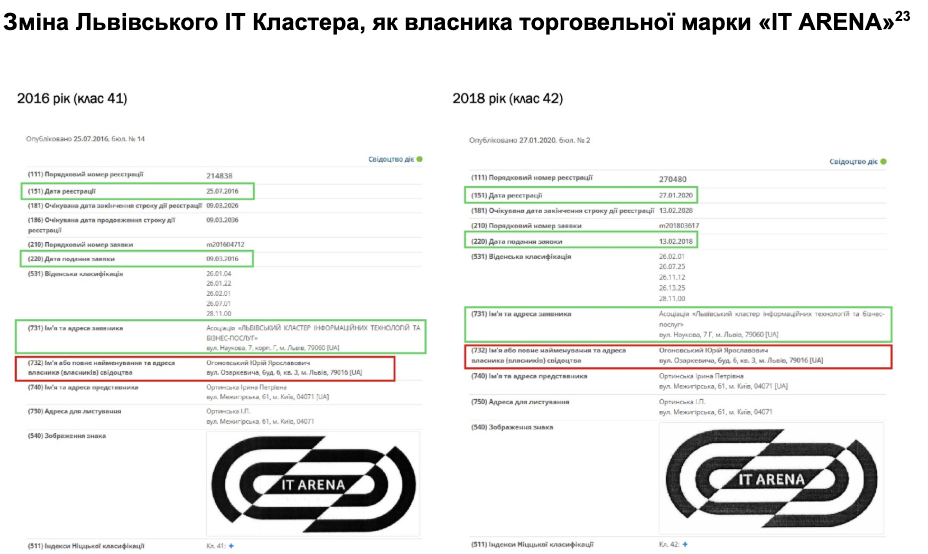 Наглядова рада Львівського IT Кластера пояснила відсторонення СЕО — що відомо