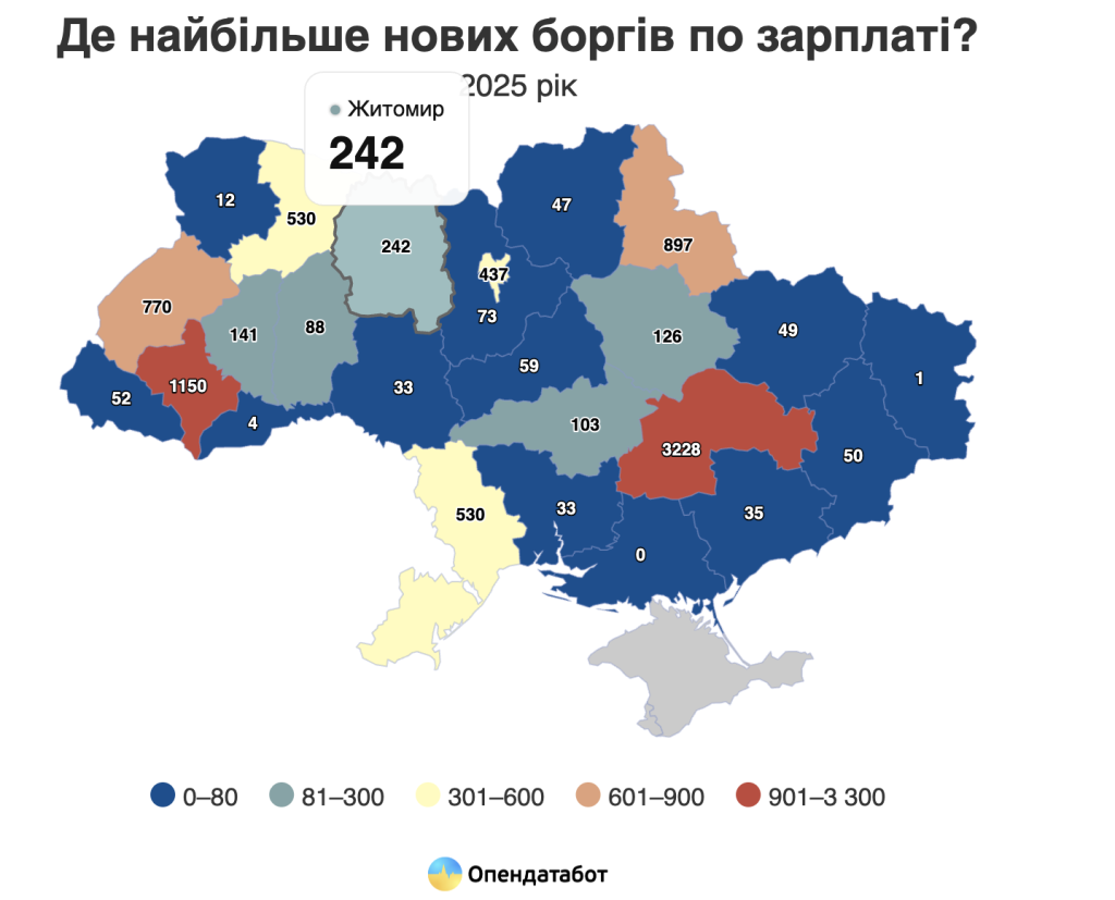 36 629 боргів із зарплати: які українські компанії встановили антирекорд — дані «Опендатабот»