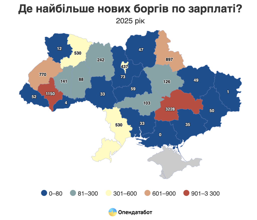 36 629 боргів із зарплати: які українські компанії встановили антирекорд — дані «Опендатабот»