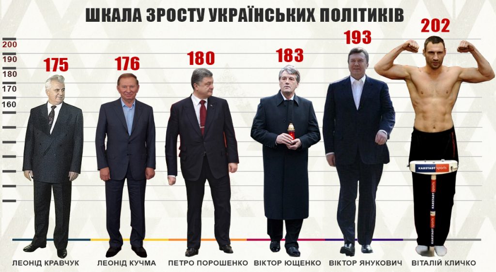 Зеленський Зріст: подробиці про зріст та особисті деталі