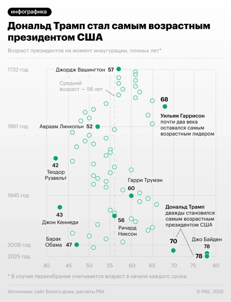 Сколько лет Трампу: подробный обзор возраста Дональда Трампа