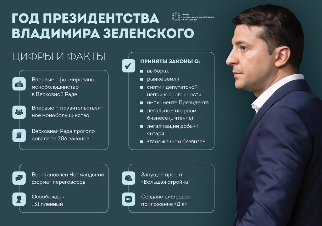 Сколько Лет Зеленскому: подробный взгляд на возраст Владимира Зеленского