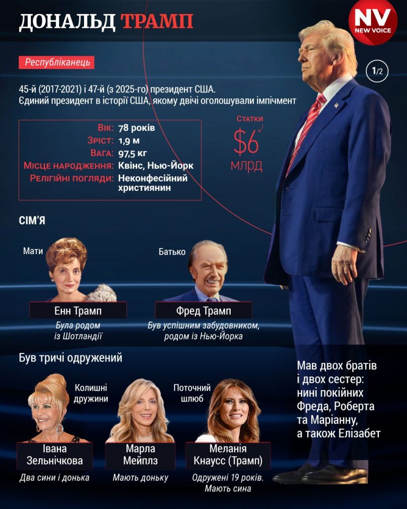 Скільки Років Трампу: Детальна інформація про вік Дональда Трампа, його біографію, особисте життя та кар'єру
