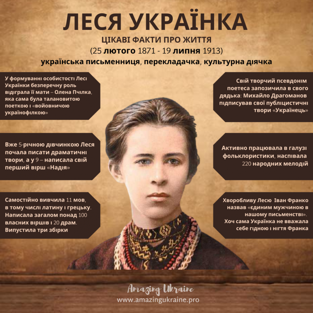 Леся Українка Біографія: Життя, Творчість і Вплив