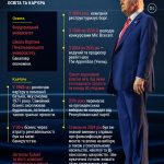Скільки Років Трампу: Детальна інформація про вік Дональда Трампа, його біографію, особисте життя та кар’єру
