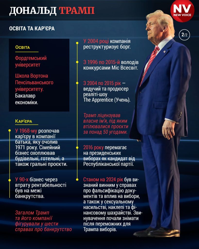 Скільки Років Трампу: Детальна інформація про вік Дональда Трампа, його біографію, особисте життя та кар’єру