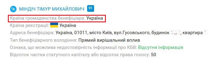 Міндіч Національність: біографія, життя та кар’єра