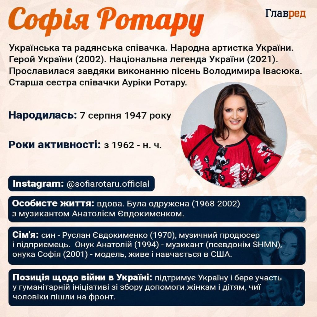 Де Зараз Софія Ротару: Сучасне Життя Легенди Української Естради